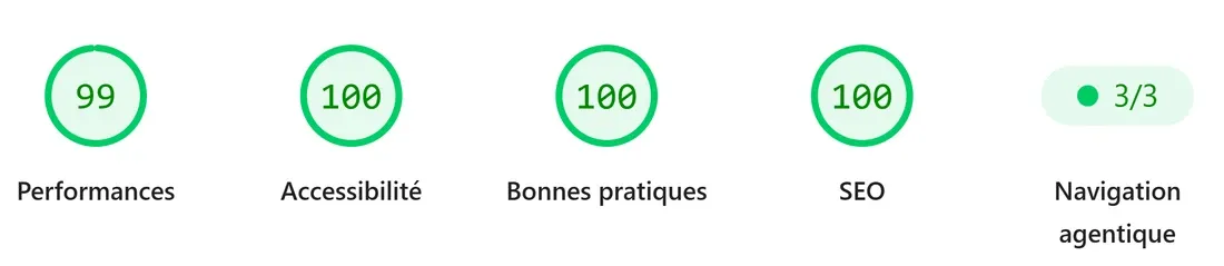 Notes PageSpeed Insights : 99 en performance, 100 en accessibilité, 100 en bonnes pratiques, 100 en SEO, 3/3 en navigation agentique.